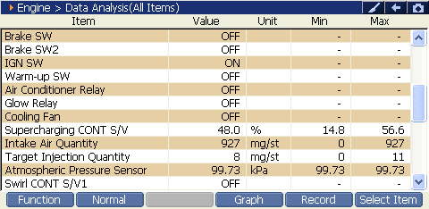 2000 RPM preview